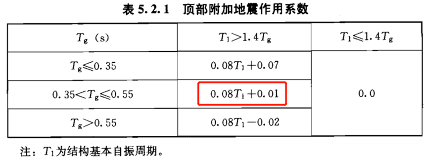 ansys中怎么加重力